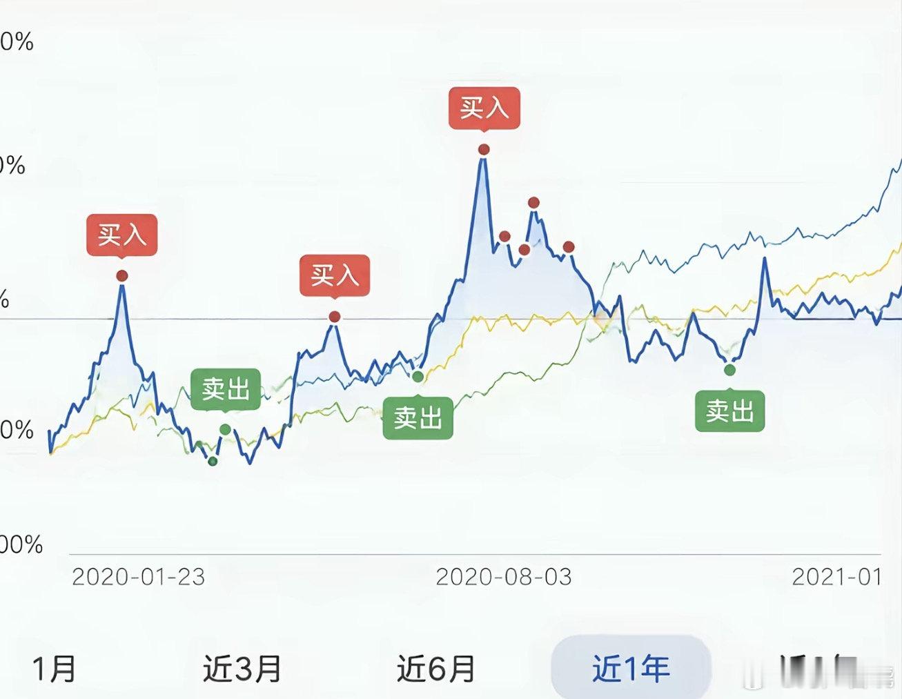 #美存储芯片光通信集体暴涨#涨之前你要在场上，而非乱买乱卖。 ​