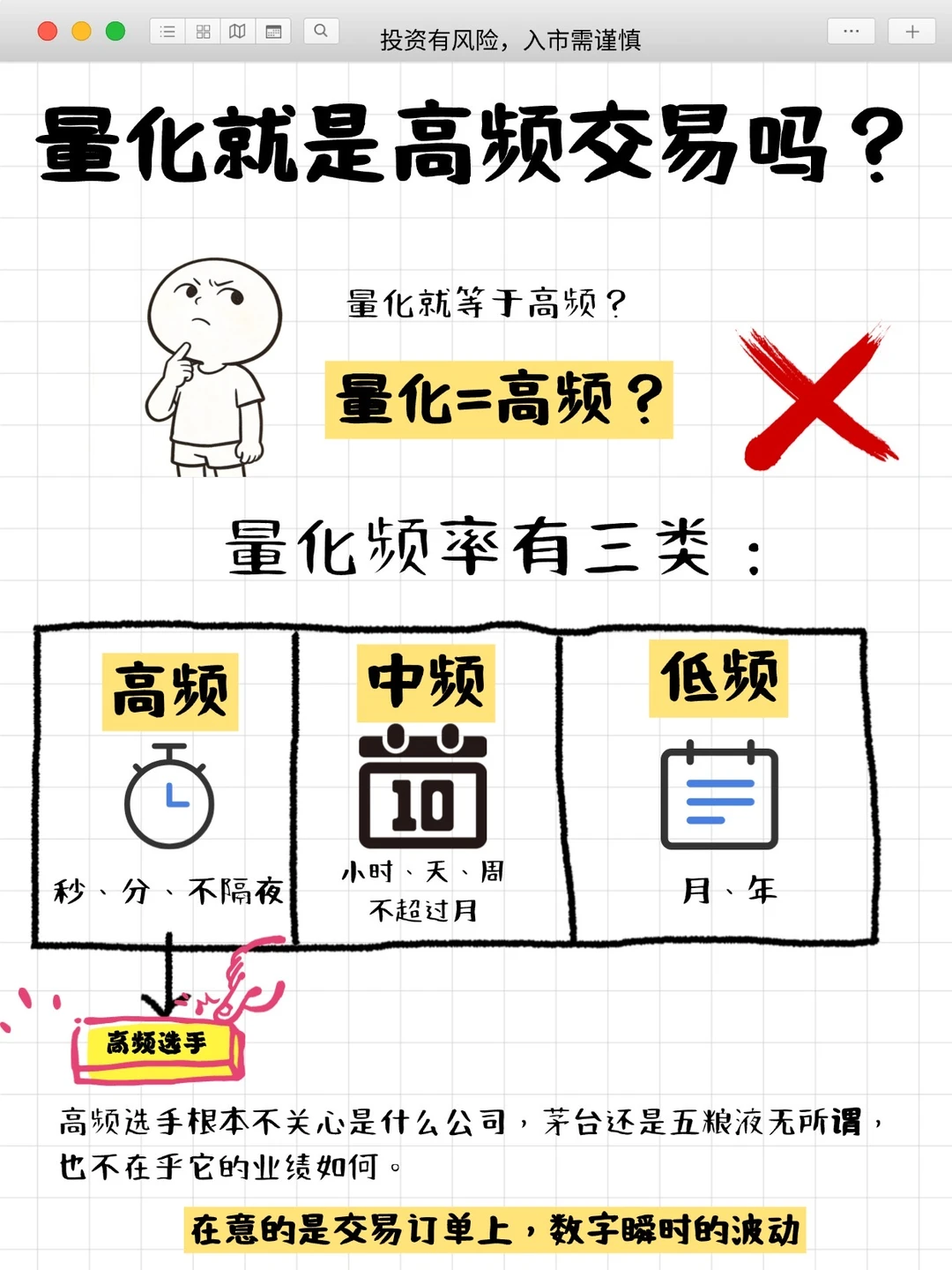 量化就是高频交易吗？