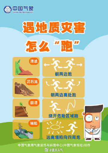 [围观]未来重庆多降雨，局地有暴雨。持续秋雨叠加，山区次生灾害风险不容忽视。#科普#
[下雨]雨天出行防御要点：
✅驾车出行：雨天能见度差、路面湿滑，减速谨慎驾驶，与前车拉大安全距离；途经积水路段不贸然涉水，避开边坡、陡崖路段，谨防路边落石。
✅户外出行：随身携带雨具，尽量避开山区、临河 ​