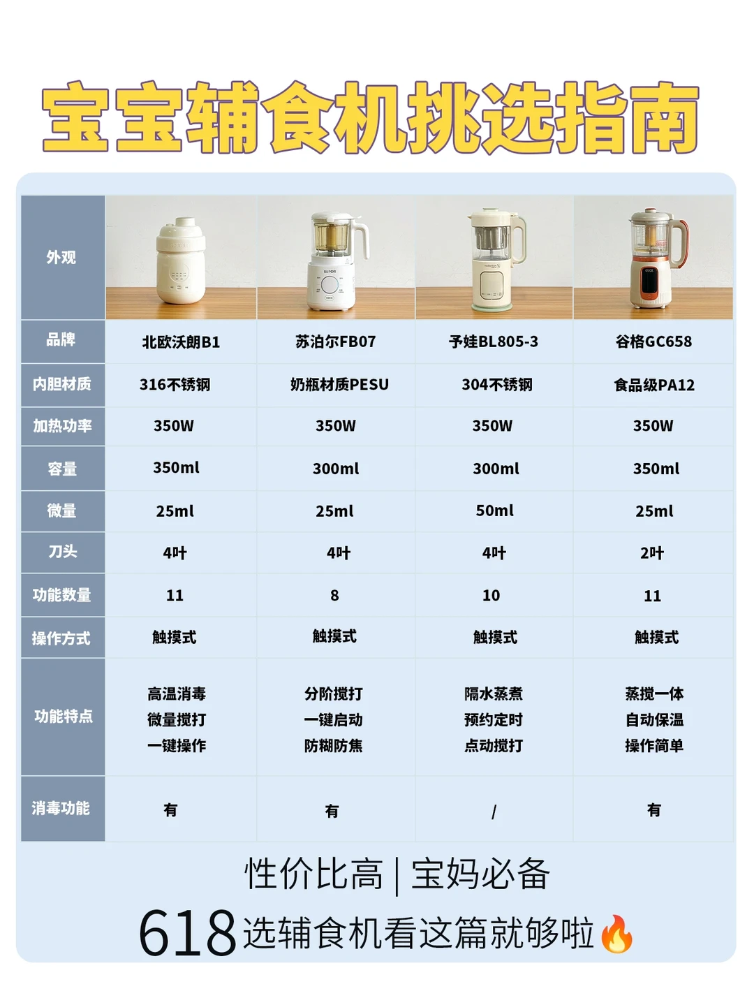 被问了n遍的❗️618爆款婴儿辅食机怎么选？