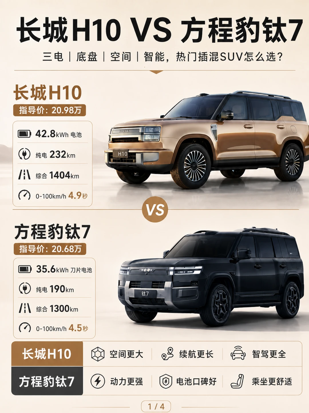 20万级方盒子插混｜长城H10🆚方程豹钛7