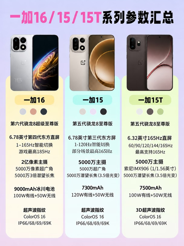 一加16 / 15 /15T到底该如何选？