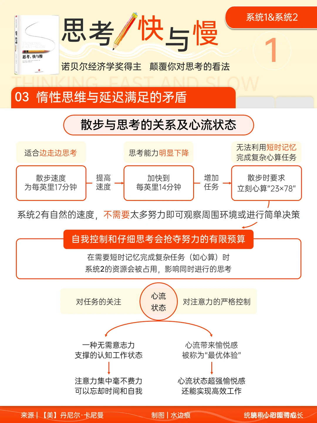 摆脱思维慵懒：探寻心流与自我控制的双赢