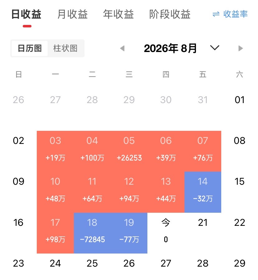 8月19日，热门人气榜整理    
​1、宇树科技：
自动化设备：人形机器人；四足机器人
2、农发种业：
种植业：化肥；农产品
3、金健米业：
农产品加工；粮油食品；农产品贸易
4、一鸣食品：
饮料乳品：乳品；烘焙
5、中国软件：
软件服务：党政核心应用解决方案；基础软件
6、敦煌种业：
种植业：种子； ​