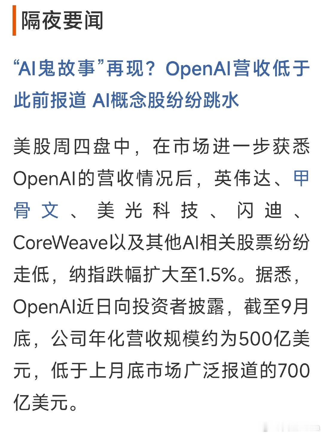 “AI鬼故事”再现？OpenAI营收低于此前报道 AI概念股纷纷跳水

据悉，OpenAI近日向投资者披露，截至9月底，公司年化营收规模约为500亿美元，低于上月底市场广泛报道的700亿美元。 ​