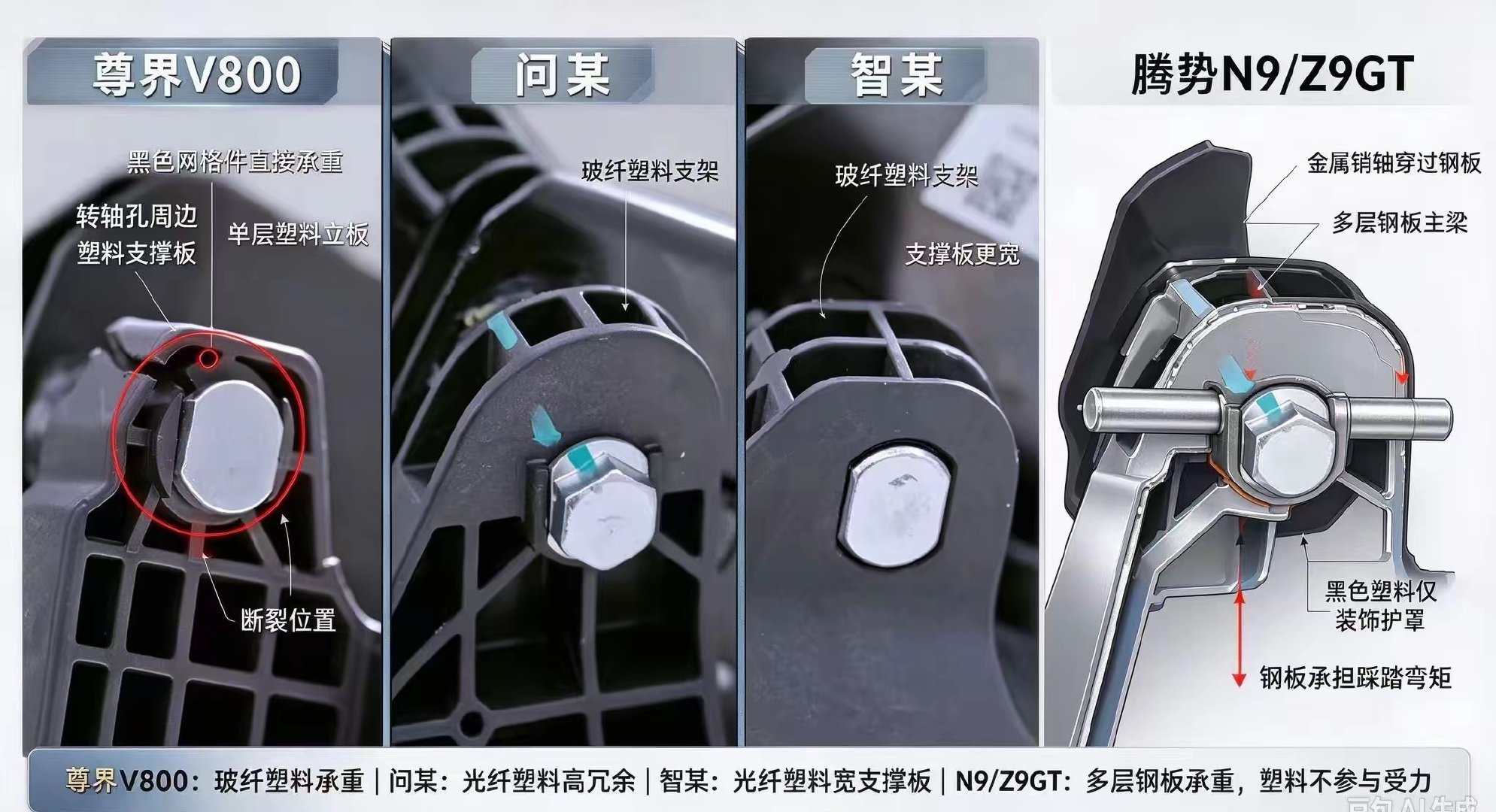 几款车刹车踏板图，设计机构用料一目了然，有懂行的分析一下为什么会断裂？ ​