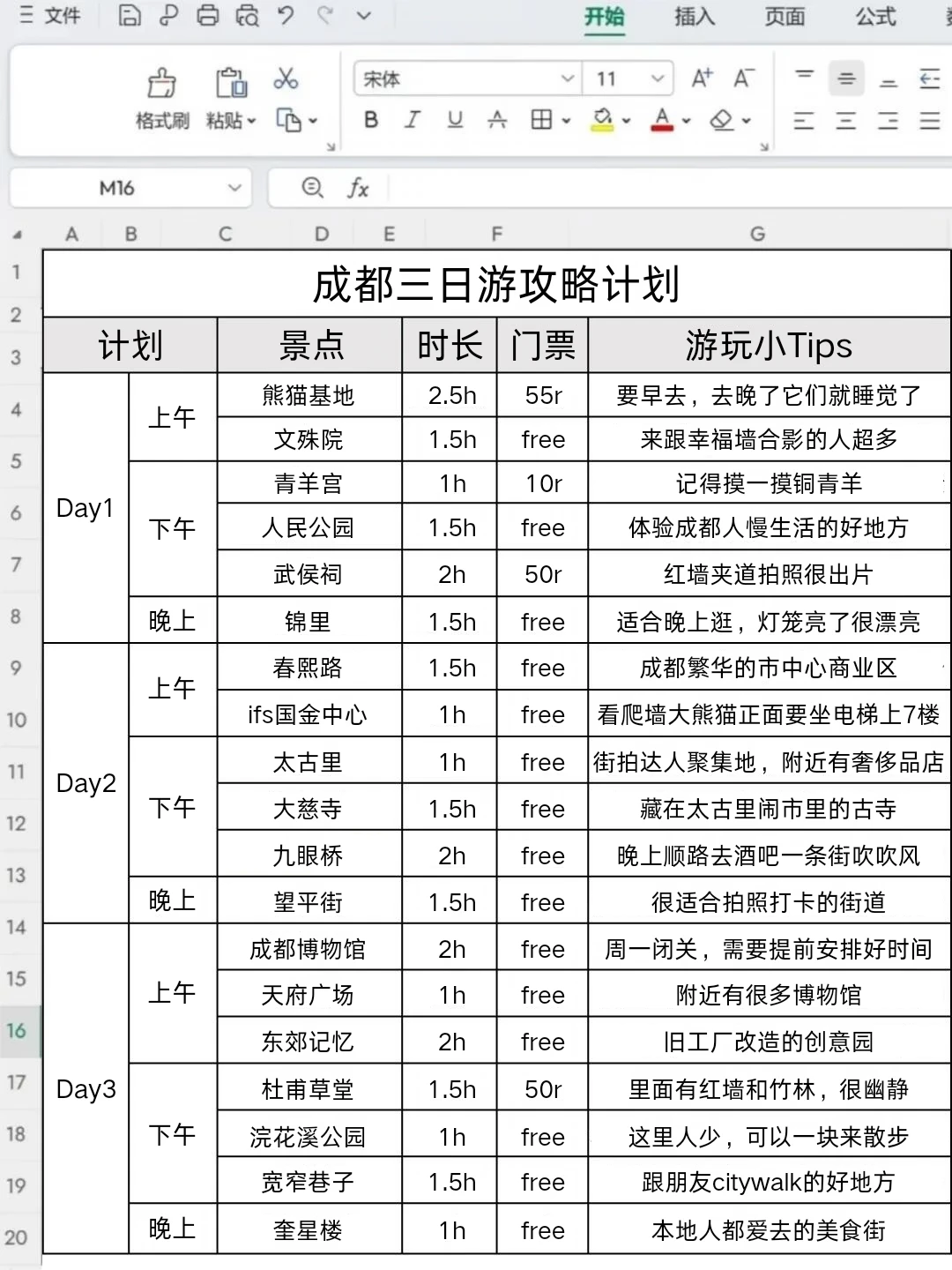 男朋友做的成都旅游攻略已经next level了
