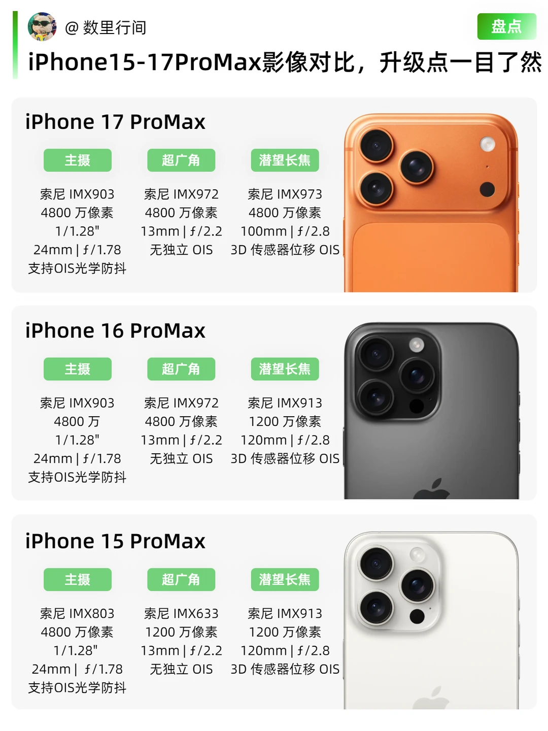理清三代ProMax影像差距，长焦改动最关键