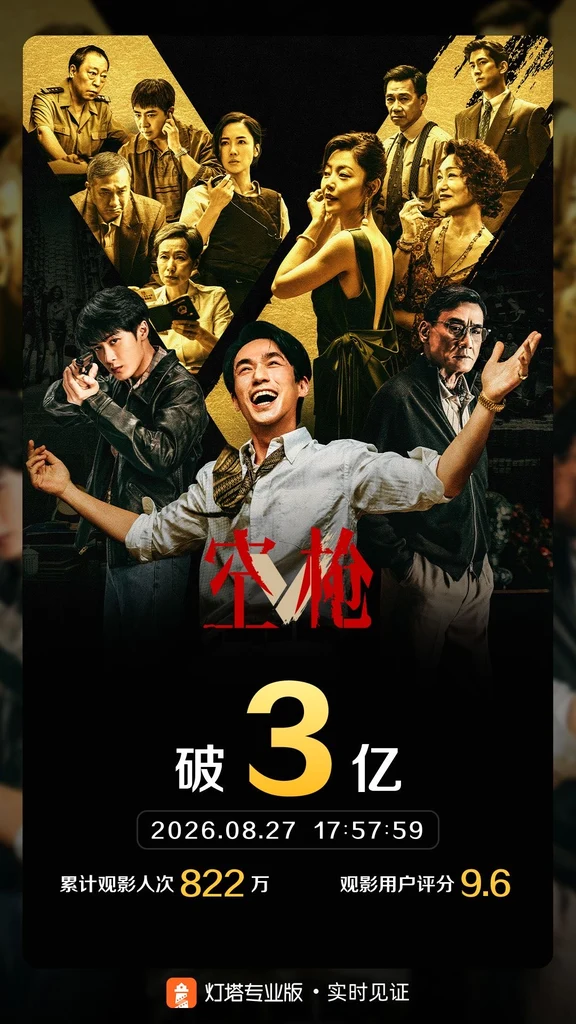 影片《空枪》票房突破3亿！