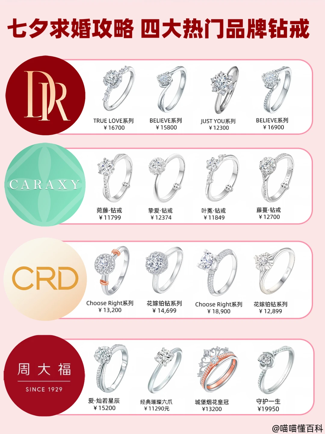 七夕求婚攻略 四大热门品牌钻戒款式合集