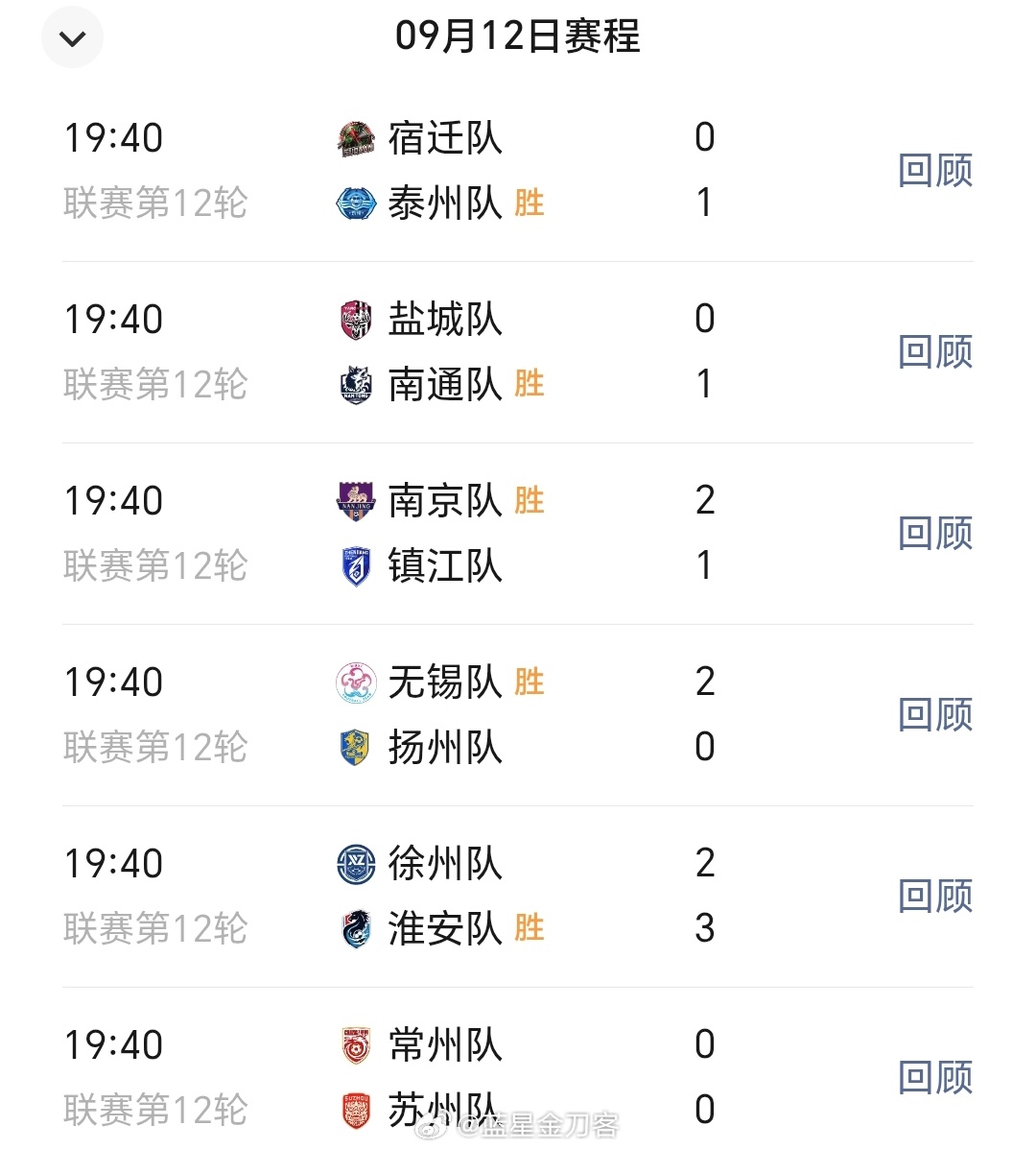 六场比赛全部结束，南京队暂时第八。下一轮轮空的南京，完全寄希望于别人了，晋级不了的概率极大。先不说再见，下周见吧！2026苏超苏超 ​​​
