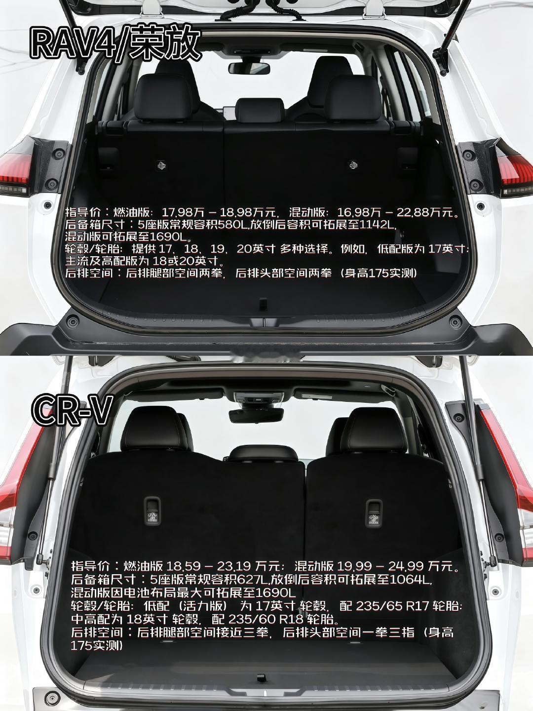 CR-V和RAV4谁的配置更有性价比？三张图让你把两台车核心差异一次性讲清楚
预算有限看重稳定选RAV4，追求大空间强动力优先CR‑V。
同为热门家用SUV，如果是你，会怎么选？#本田crv##丰田rav4# ​