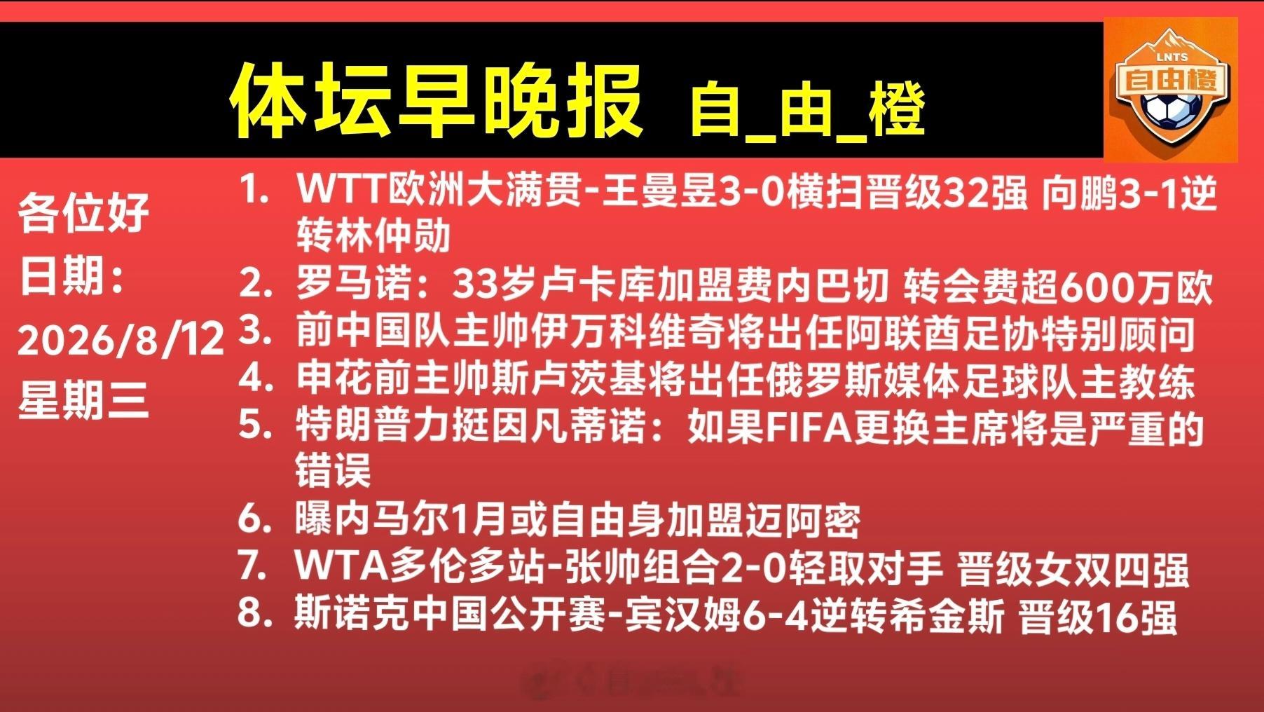 🌐《自由橙足球早报》 08.12 周三➭里昂3-0大胜布拉格斯巴达...