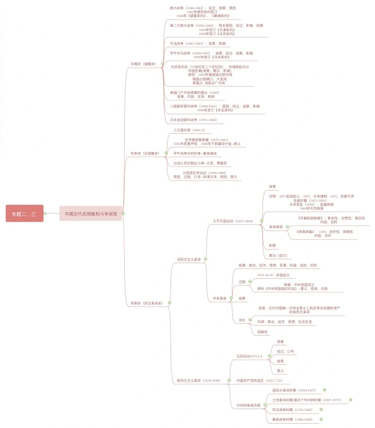三元里抗英事件