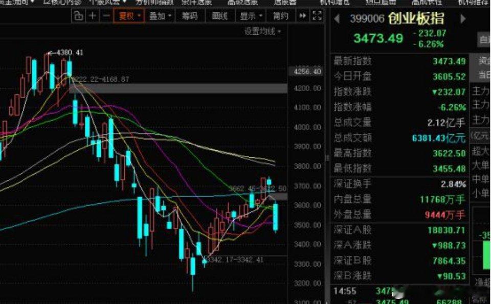 周一特意说了越往上难度越大，并且还会伴随各种“坏消息”，果不其然鬼故事真就来了，这次是两个，一个是Anthropic ARR增速不及预期，还有一个就是美国国债收益率又创新高。现阶段不能单纯的去看某一模型或者两个模型的数据，得综合多种数据一起看，比如Token总调用量等等。

还有美债的问题，这轮大调 ​