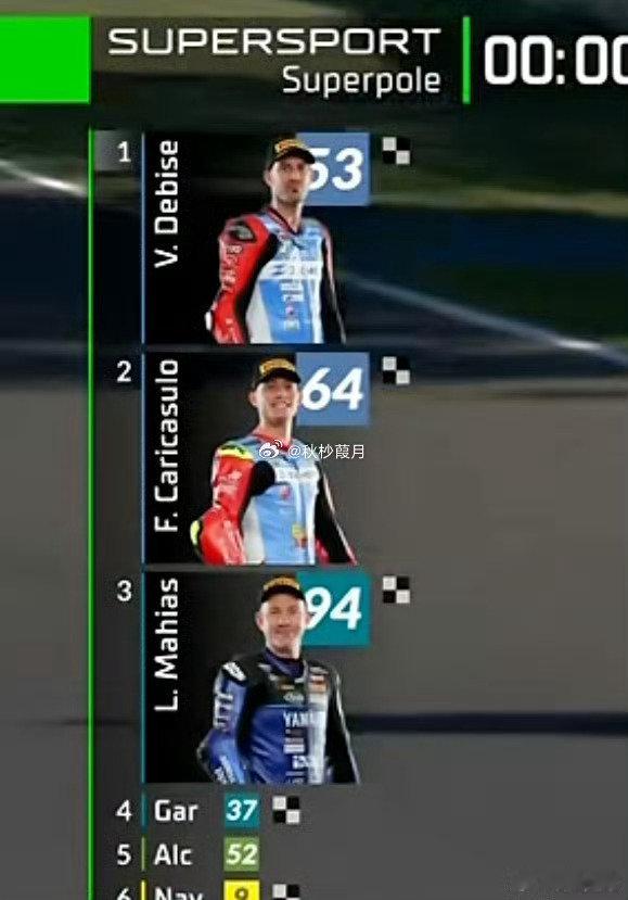 张雪机车排位赛1-2 finish[哈哈][哈哈][哈哈][哈哈][哈哈] ​