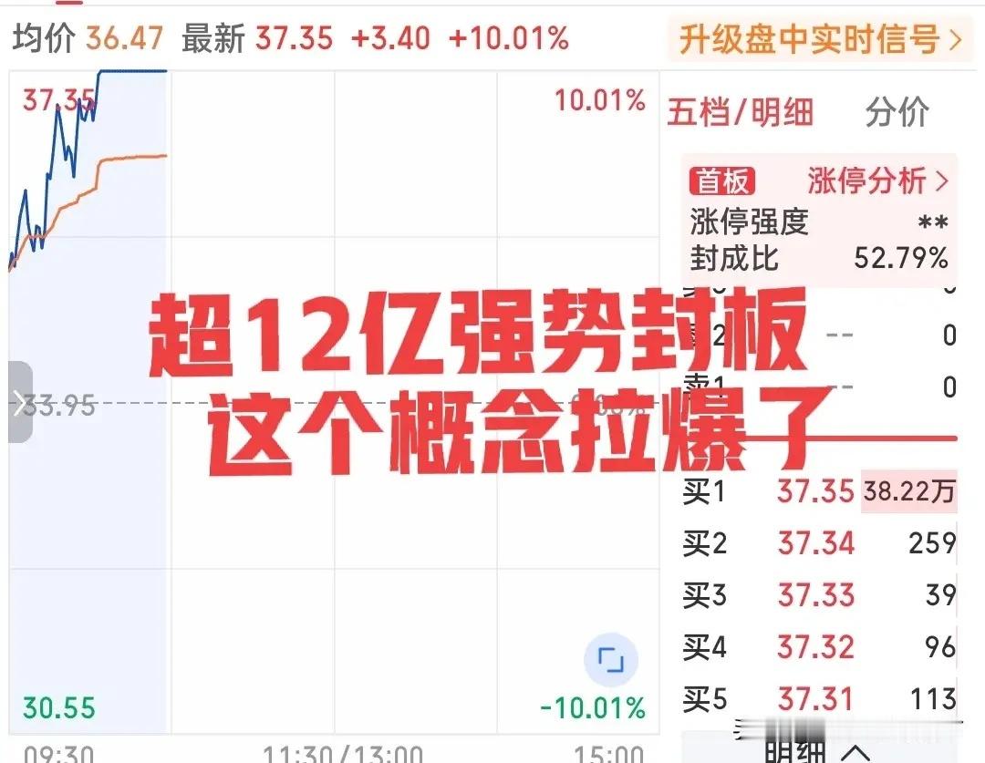 爆了！这个概念批量奔涨停！一台仿生人形机器人的上市预售带动了整个产业链...