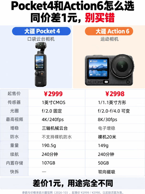 大疆Pocket4和Action6怎么选