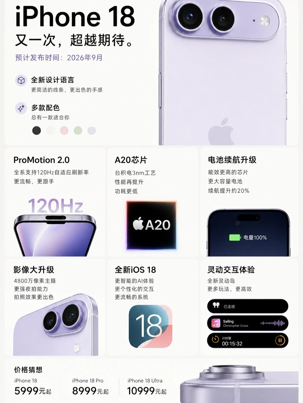 18 机型预测❗️好漂酿🤩