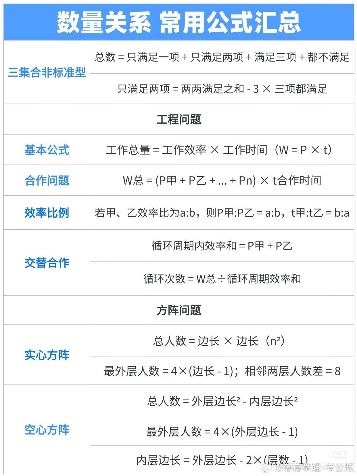 数量与资料常用公式汇总

#公考##数量关系# ​