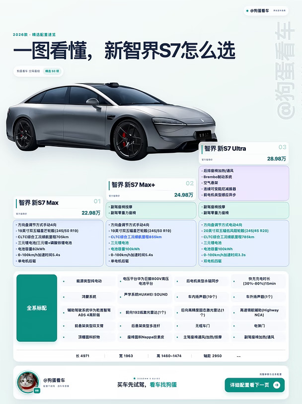 一图看懂｜智界S7怎么选，线下优惠大？
