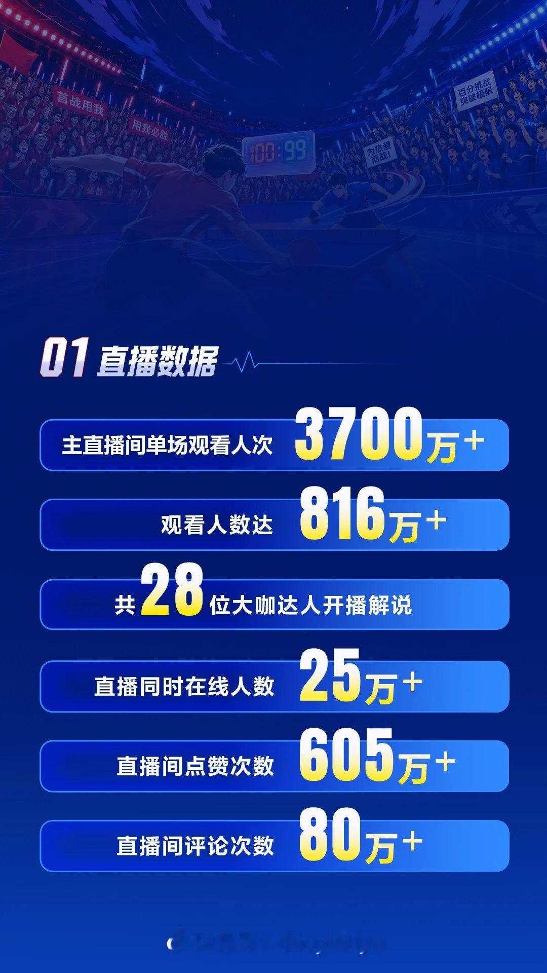 百分大战第二站数据太牛了👏​