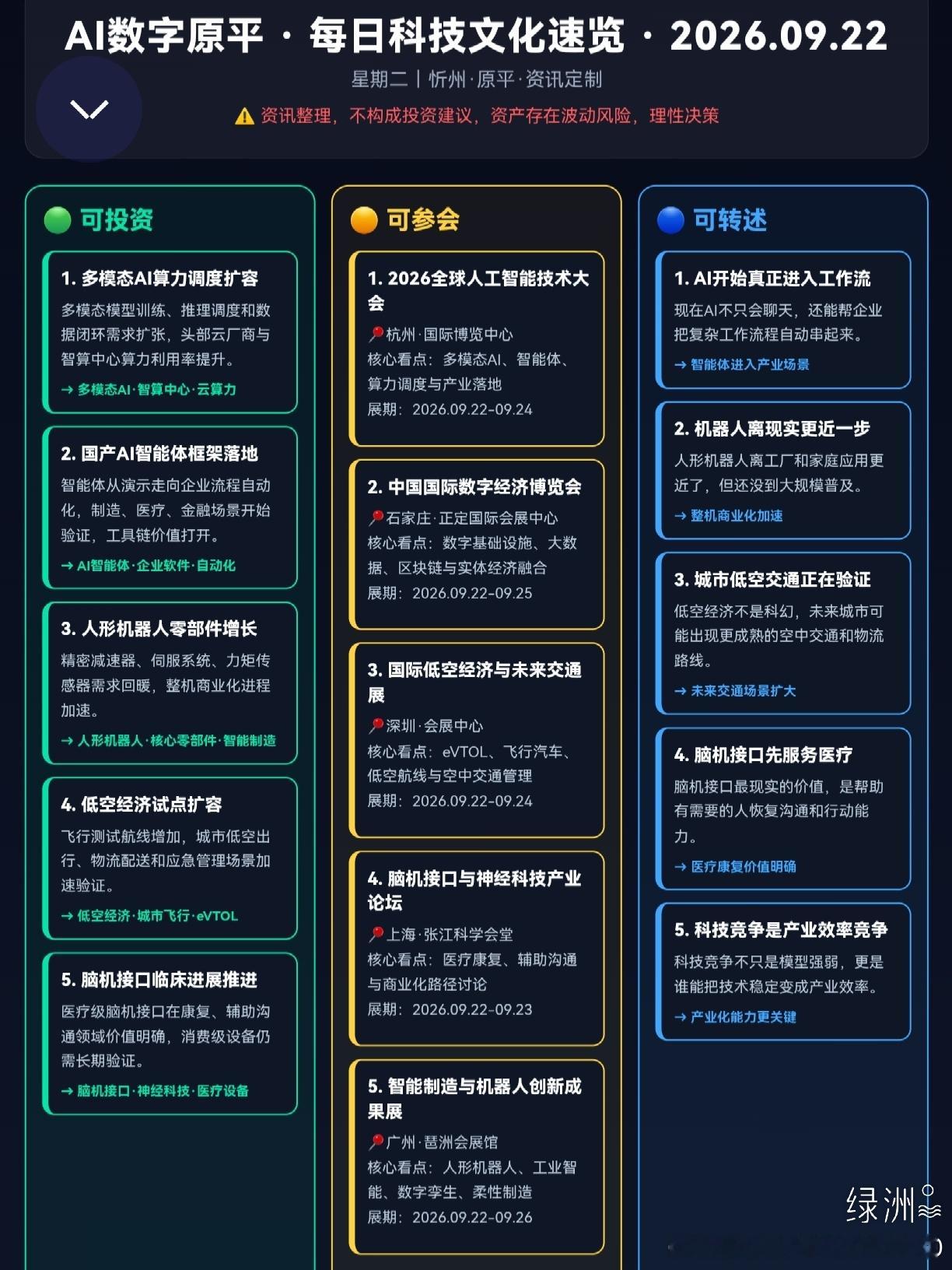 每日科技文化速览 今天的科技趋势正在把AI、机器人、低空交通和脑机接口从实验室推向真实生活。未来最关键的变化，不只是技术更强，而是技术能否稳定进入企业流程、城市管理和医疗场景。对普通人来说，这意味着自动化效率提升、未来交通想象空间扩大，以及医疗康复能力进一步增强。科技最终要服务更多 ​