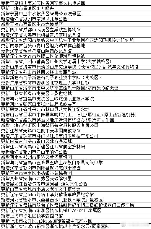 全国退役装备公开展示景点清单V3.9更新

本月我们发布V3.9版本。 
 
经过上个月的补充咱们又新增了20个地点，更新了23个地点信息。有效景点的总数已经来到了1849条。 
 
本月根据新闻报道，位于山东烟台黄海明珠景区的退役051Z型导弹驱逐舰132合肥舰因保养维护不善正在被拆解，让 ​