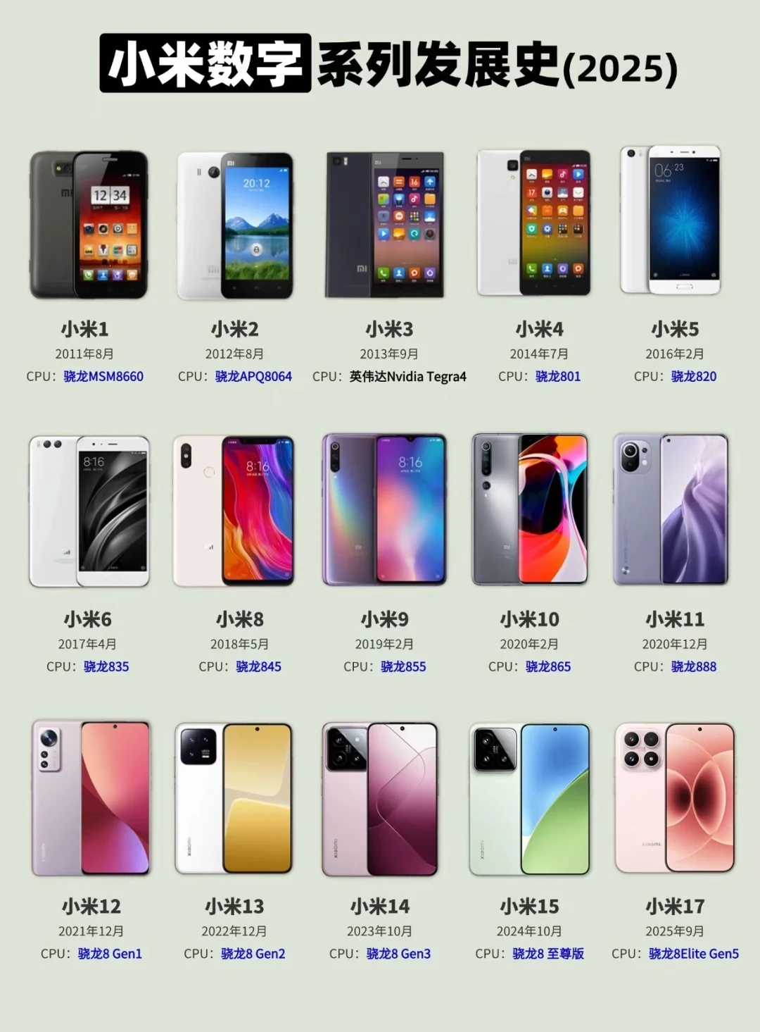 小米数字系列发展史（2025）