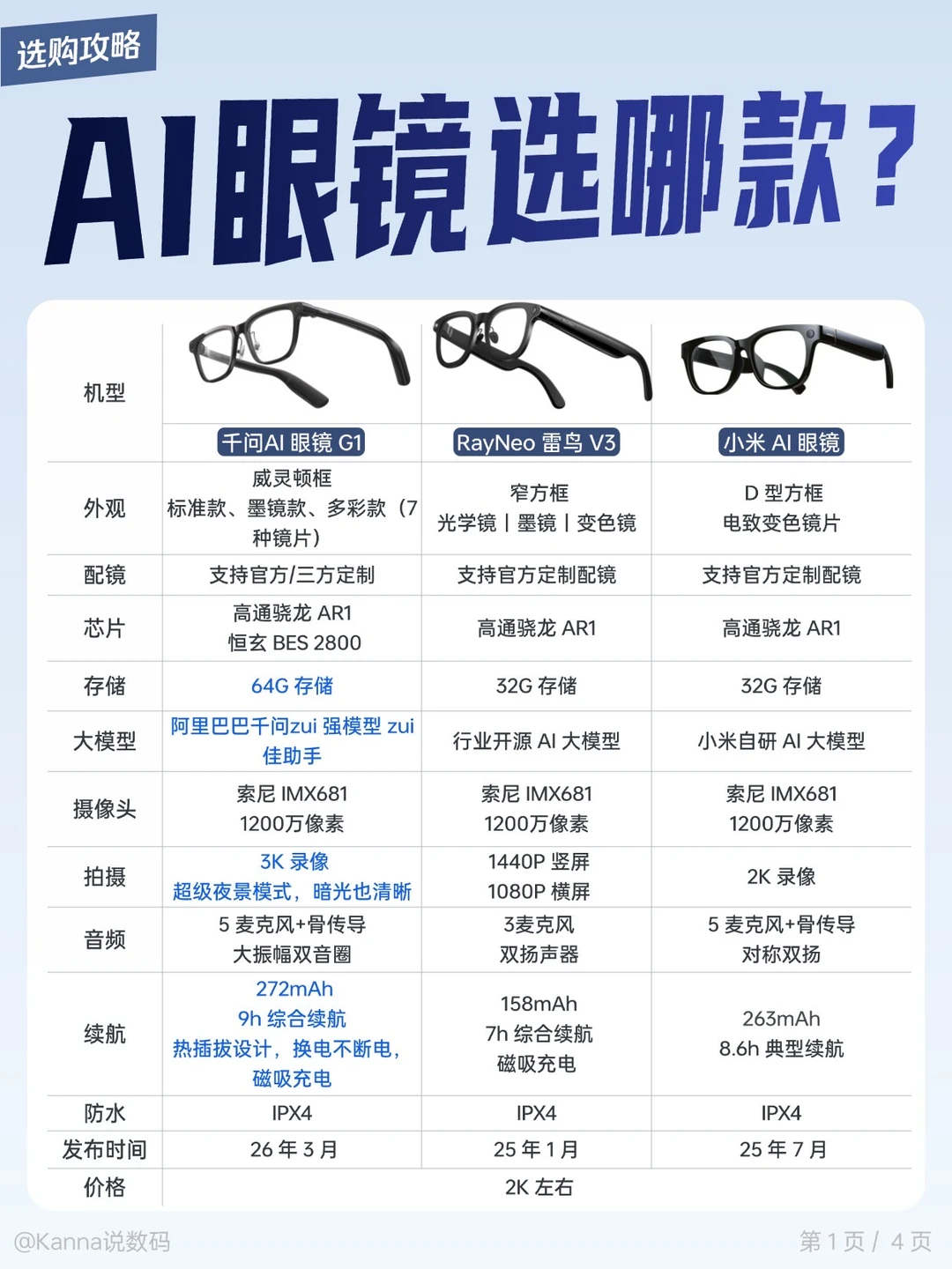 一篇看懂AI眼镜的核心玩法❗