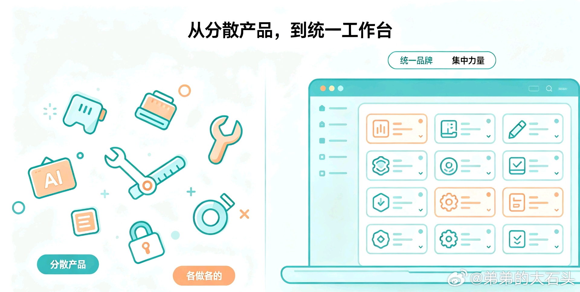 最近看到一条消息，国内AI办公赛道正在形成“三足鼎立”的局面。腾讯WorkBuddy、阿里千问办公、字节豆包三家，几乎在同一时间完成了组织收拢和产品整合。

这个“收拢”是什么意思？
以前大厂做AI办公，内部可能同时跑着两三个产品，各做各的，定位也差不多。现在三家不约而同地把资源集中到一个品牌下 ​