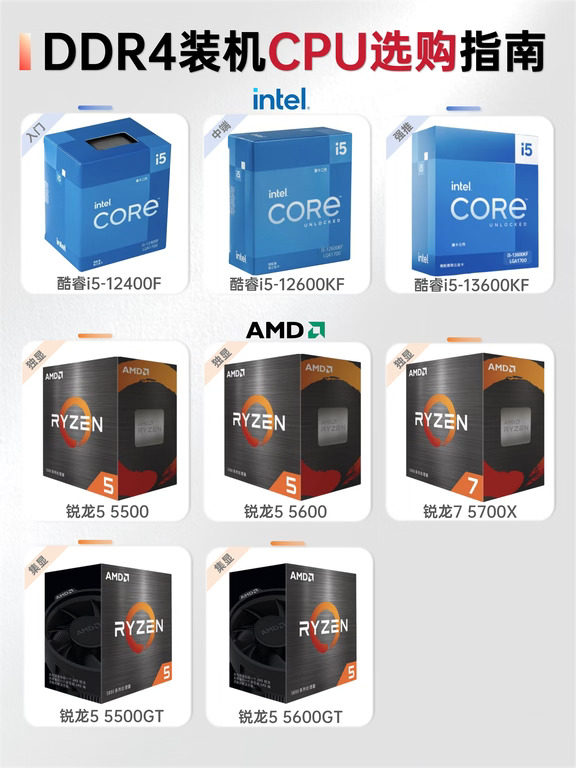DDR4平台CPU怎么买？抄作业📝