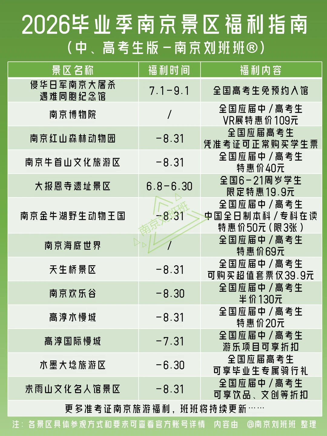 2026中高考生码住！南京景区免费福利来啦！