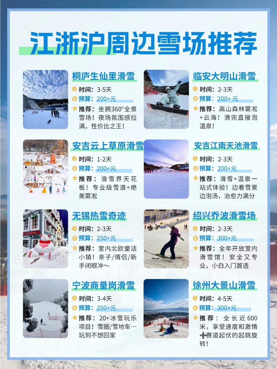 江浙沪滑雪地图|从扬州出发，8大雪场全攻略