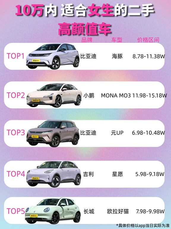 🎀10w 预算丨00后拿下高颜值梦中情车