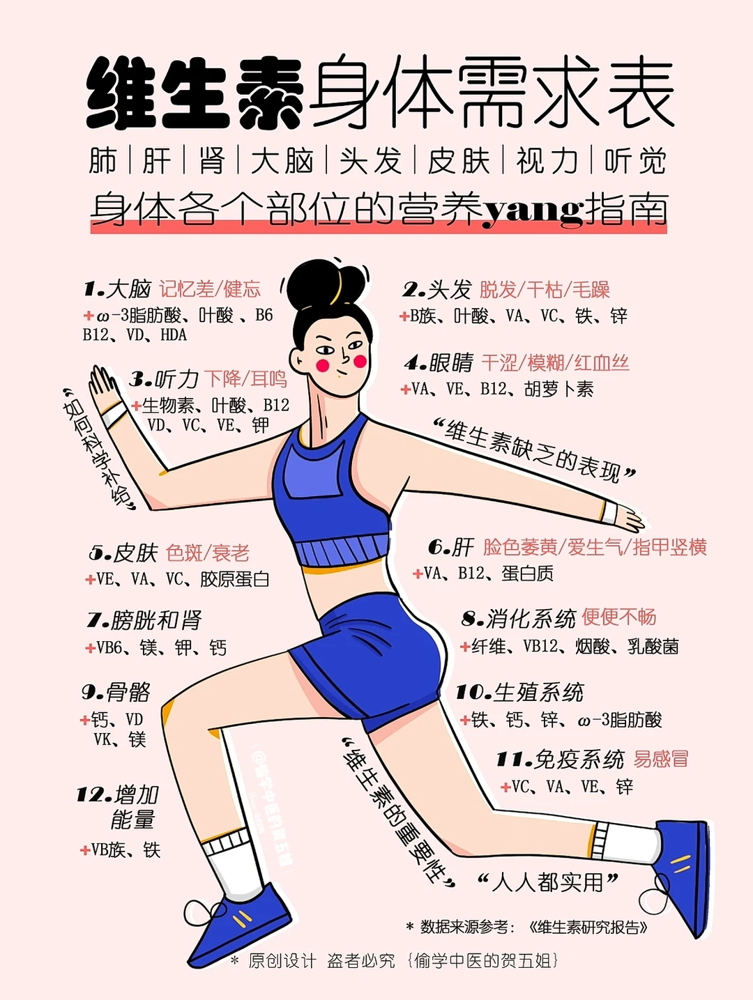 维生素需求表✅人人实用的营养补充指南🔥