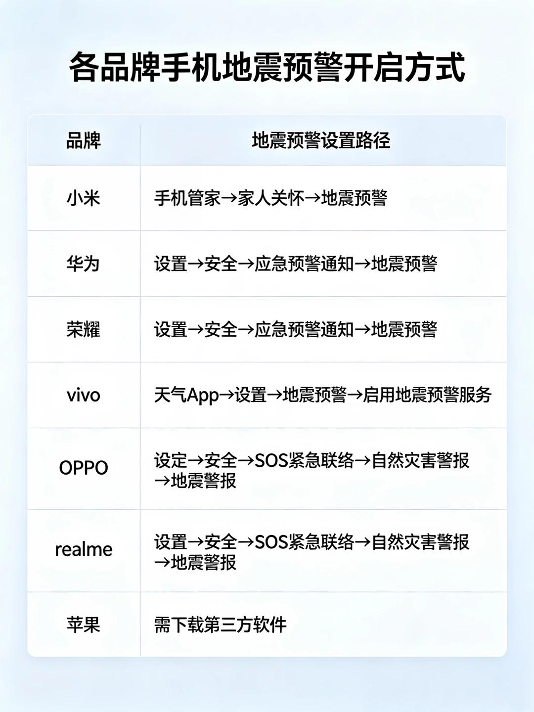 📱手机地震预警怎么开启？