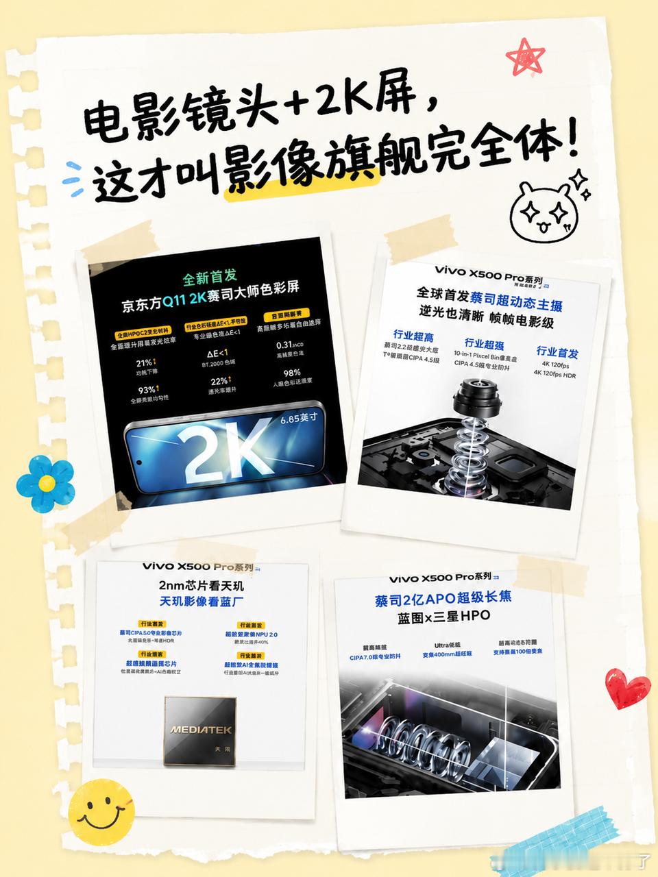 什么是影像旗舰完全体：电影镜头+2K屏[爱你]

手机拍照卷了这么多年，该有的都有了。什么亿级像素、超大底、AI算法，能卷的基本都卷完。下一个赛道在哪？当然是视频。[哇]

最近热门的vivo X500系列就是冲着“安卓视频之王”来的，它是要直接打造出一台影像旗舰完全体，让手机也能拥有电影级的视频体验 ​