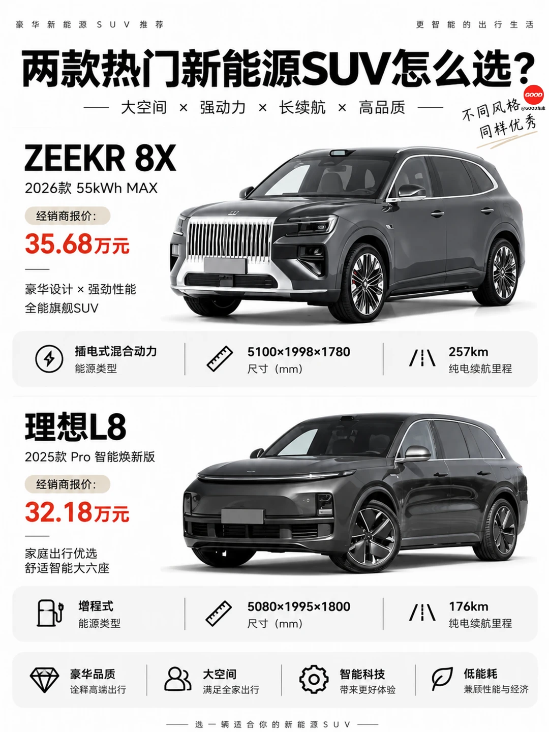 35 万级SUV 怎么选？极氪 8X vs 理想 L8