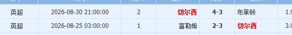 切尔西这比分难道预示第3轮5-4？
切尔西2026/27赛季开赛比分一路走高，不管咋样只赢一个球
第一轮：3-2富勒姆；
第二轮：4-3布莱顿；
第三轮：5-4阿森纳？
阿森纳：我们好想最近没有被灌5个球的比赛，不过我们好想也没有能力打进4个球的实力。
