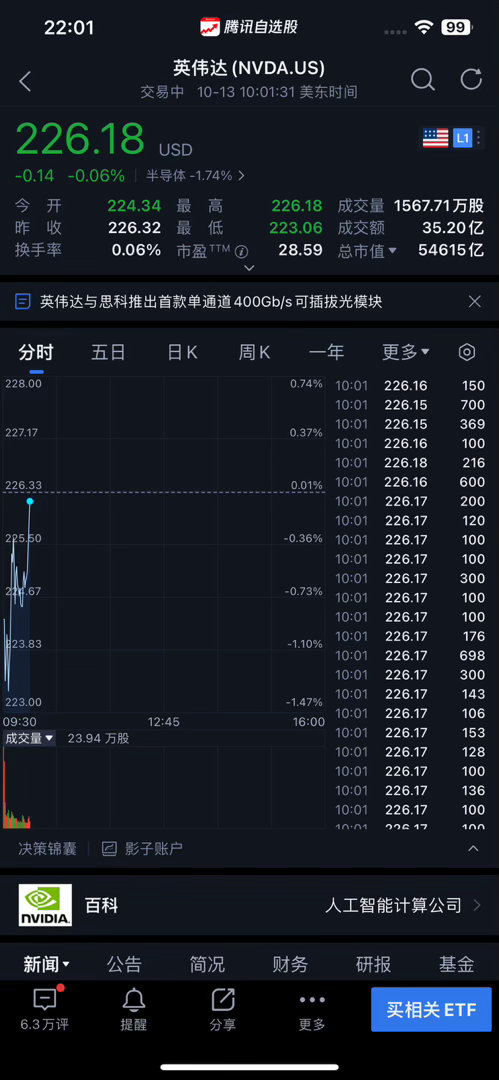【苹果🐂涨超2%至348.15美元再创历史新高市值近5.1万亿美元！微软🐂创历史新高至551.15美元（目标价625美元）市值4.1万亿美元，6月低点以来反弹爆涨超50%！美银调查显示，投资者#人工智能# 科技股🐂配置达2020年以来最高水平！】10月13日，#美股# 🇺🇸🐂盘初小幅上涨，#苹果# 🐂涨超2%至 ​