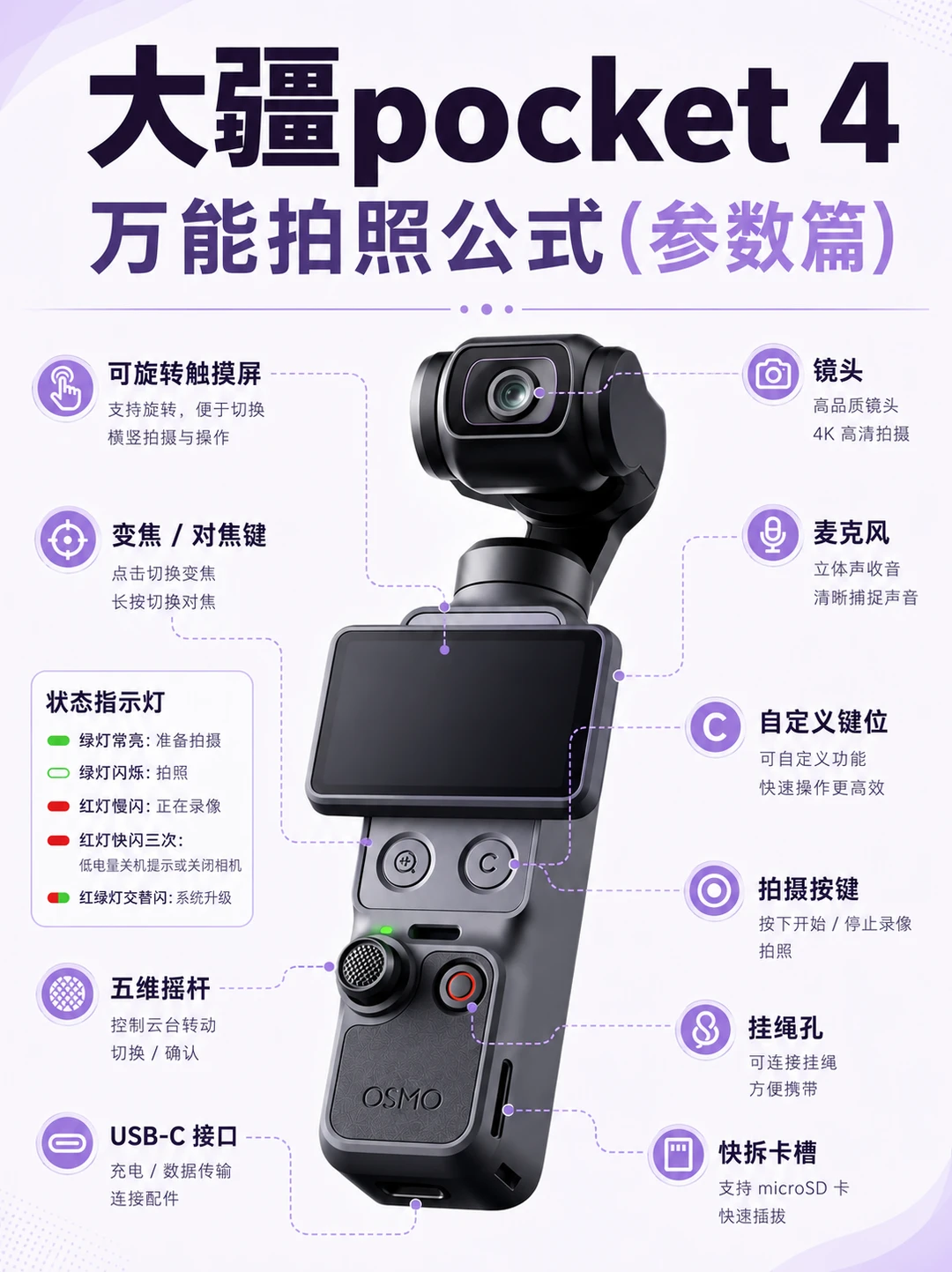建议收藏！大疆pocket4万能拍照参数！