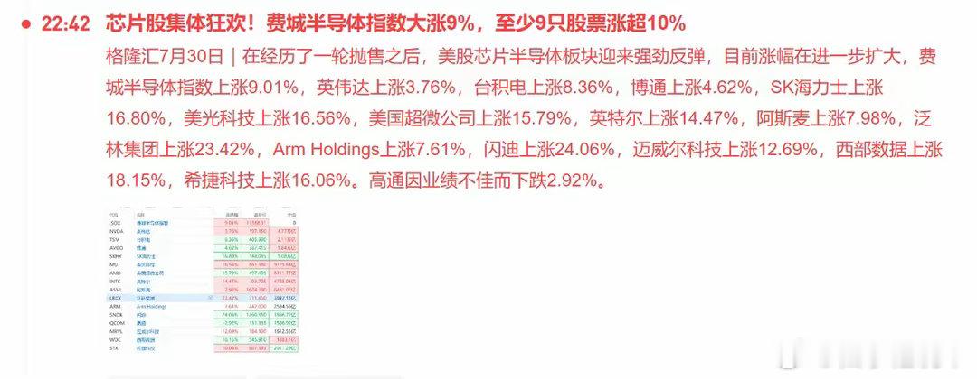 德明利今天午后拉起来的时候，有人觉得就是游资在赌明天修复。结果今晚美股...
