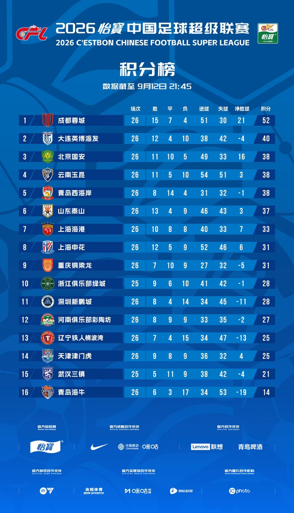降级名额进入白热化