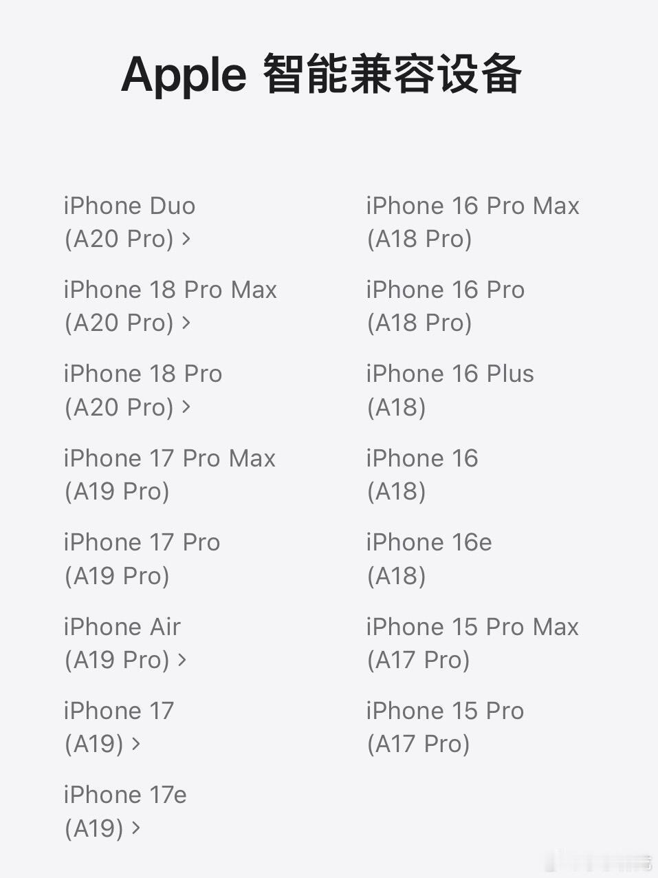 #苹果AI首批仅支持部分iPhone#只有8GB运行内存及以上的iPhone才支持Apple智能，苹果的运行内存还是太保守了，什么时候能给个16GB啊[淡淡的] ​