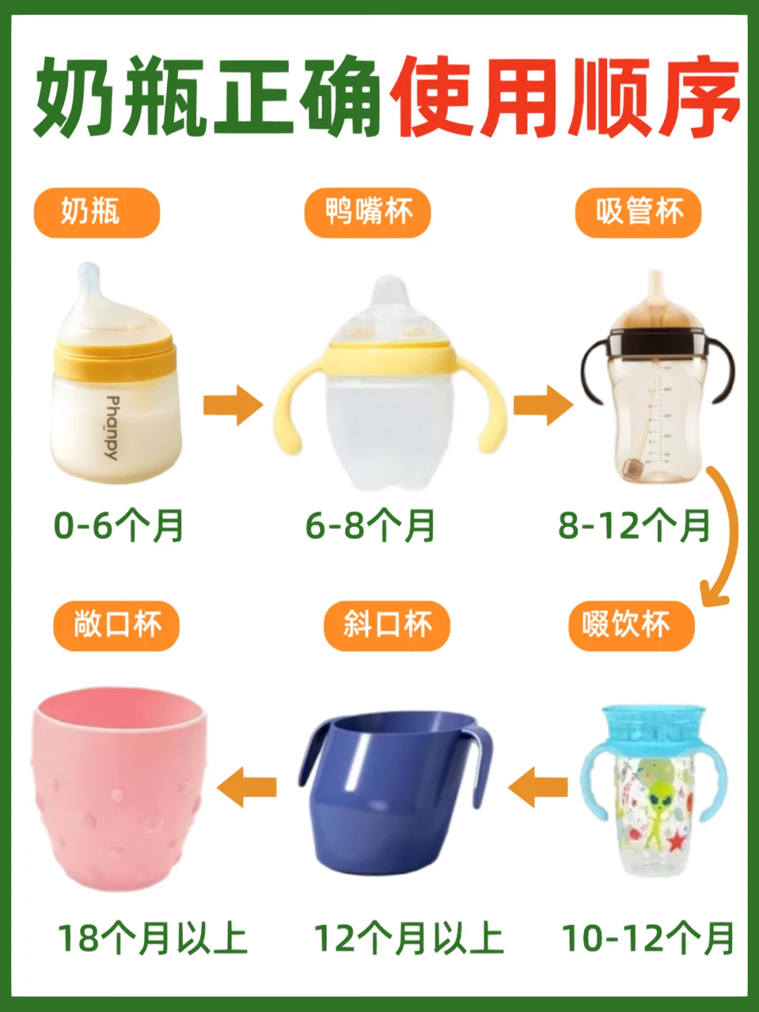 干货✅一岁不戒奶瓶危害大⚠️新手爸妈必看‼️