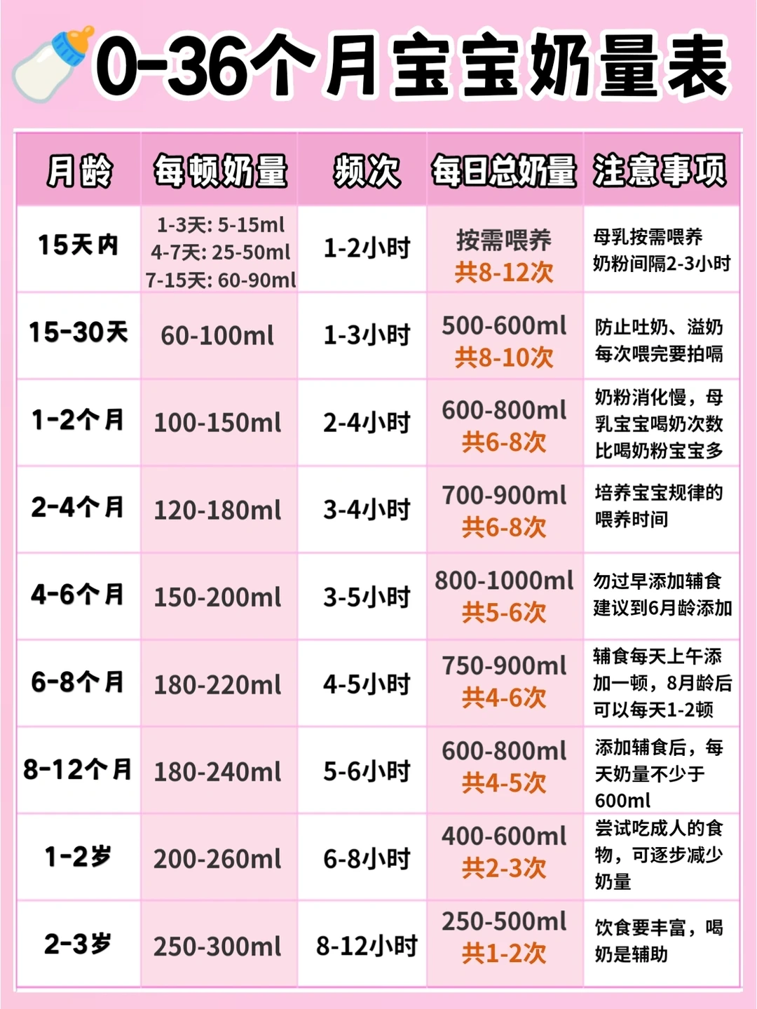 ❌别再错误泡奶啦！宝宝喂养和奶瓶清洁方法