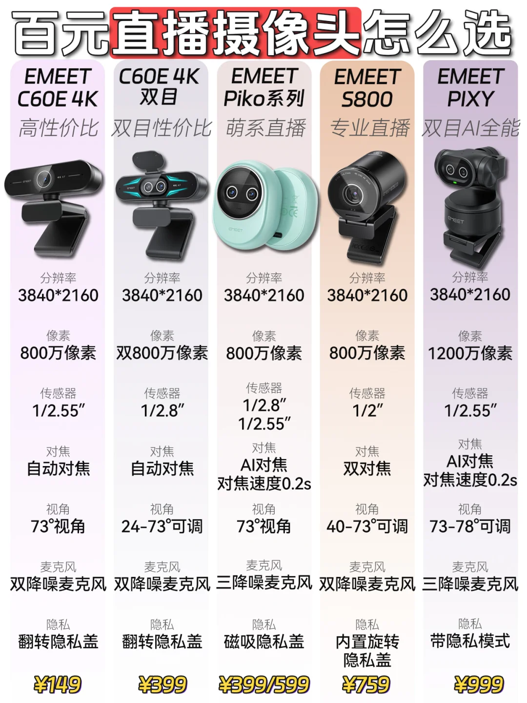 EMEET直播摄像头怎么选？对号入座指南