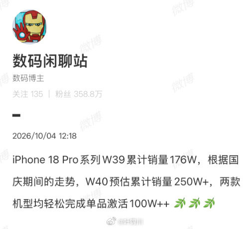 #iPhone18Pro系列W39累计销量176W#尽管说今年的 iPhone 18 Pro 系列提升很小，但数据不会说假话，该买的还是买，而且买的人还贼多🥲 ​