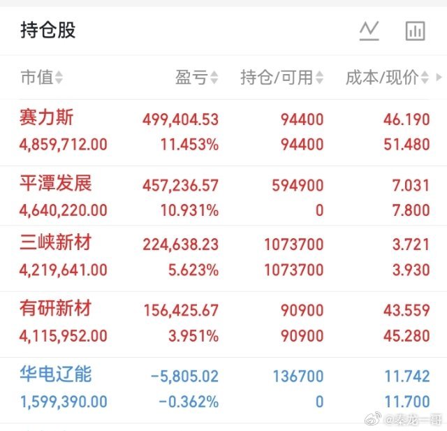 第一个板块，PCB印制电路板
上涨逻辑：今日全场最强主线，早盘大跌后午后走出涨停潮，多只20cm标的涨停，主力资金大幅回流。作为AI服务器上游硬件，算力需求持续拉动，板块情绪彻底激活。
注意：短期涨幅较大，容易出现分化，重点观察换手，警惕高位个股炸板风险。
 
第二个板块，CPO/光模块
上涨逻辑 ​